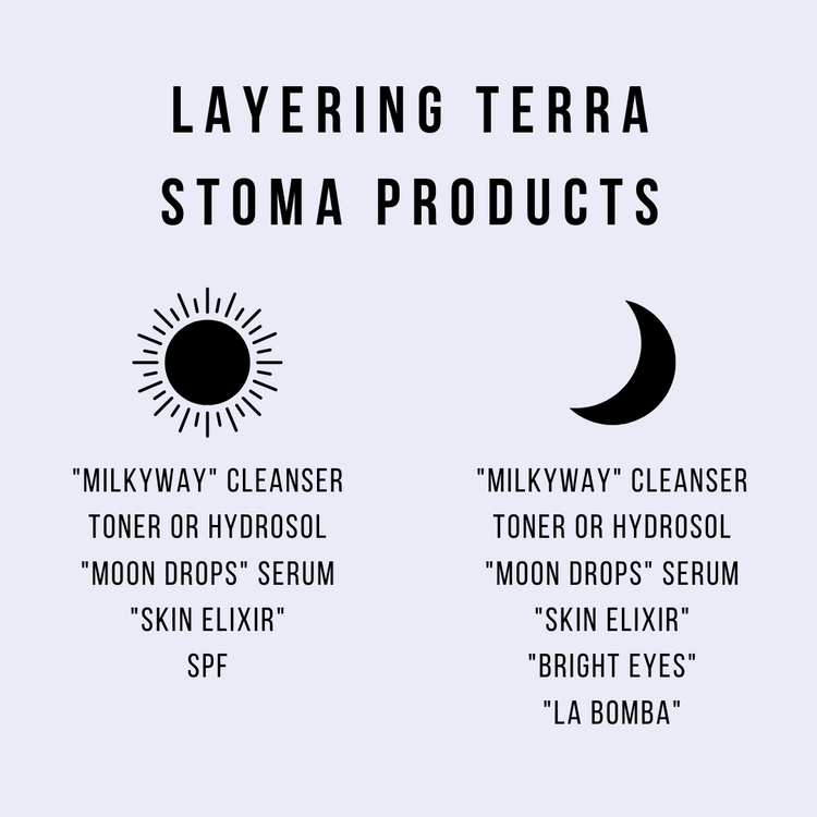 SUPER MOON - Skin Essentials Set